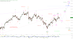 Elliott Wellen Analyse: Sommerliche Korrektur in DAX und DJI - Seite 2