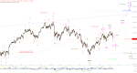 Elliott Wellen Analyse: DAX und DJI in der letzten Phase der Sommerkorrektur ?