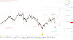 Elliott Wellen Analyse: DAX und DJI wieder auf dem Weg zum Allzeithoch ?