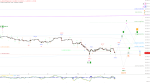 DAX: schnell geklettert und schnell gefallen