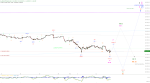 Elliott Wellen Analyse: DAX blinkt in Richtung Unterseite