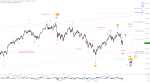 Elliott Wellen Analyse: Erholung vor dem abschliessenden Tief in DAX und DJI ?