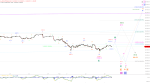 Elliott Wellen Analyse: DAX bereit für den Gang zum Zielbereich ?