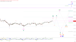 Elliott Wellen Analyse: Wo ist das Ziel der Erholungsrallye im DAX ?