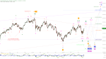 Elliott Wellen Analyse: DAX und DJI mit ehrgeiziger Erholungsrallye