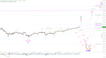 Elliott Wellen Analyse: DAX in Kletterlaune