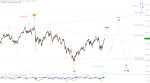 Elliott Wellen Analyse: DAX und DJI peilen neue Jahreshöchststände an