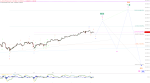 Elliott Wellen Analyse: DAX bleibt auf dem Rastplatz