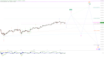 Elliott Wellen Analyse: Kreative Pause im DAX