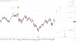 Elliott Wellen Analyse: DAX wieder in Richtung Jahreshoch, DJI vor nochmaligem Rücklauf ?
