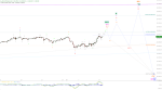 Elliott Wellen Analyse: DAX vor einer zappeligen Woche ?