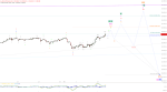 Elliott Wellen Analyse: Neues Jahreshoch im DAX