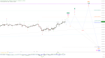Elliott Wellen Analyse: Der gewissenhafte DAX