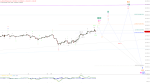 Elliott Wellen Analyse: Der Appetit im DAX ist noch nicht gestillt ...
