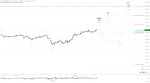 Elliott Wellen Analyse: DAX vor Impuls-Abschluss ?