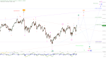 Elliott Wellen Analyse: Lethargischer DJI und DAX in Brexit-Euphorie