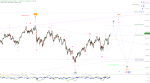 Elliott Wellen Analyse: Starker DAX und schwächelnder DJI