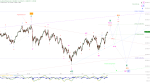 Elliott Wellen Analyse: Startschuss zur Jahresendrallye in DAX und DJI ?