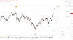 Elliott Wellen Analyse: Jahresendrallye in DAX und DJI