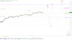 Elliott Wellen Analyse: DAX mit Vorzeichen für Abschlussvorbote ?