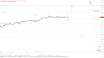 Elliott Wellen Analyse: Der horizontale DAX - Chartgallerie