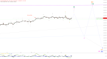 Elliott Wellen Analyse: Haben die DAX-Bullen noch die Kraft für ein neues Allzeithoch in der Jahresendrallye ?