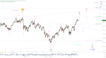 Elliott Wellen Analyse: DAX und DJI vor Zieleinlauf in der Jahresendrallye