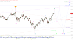 Elliott Wellen Analyse: Jahresendrallye von DAX und DJI noch nicht im Ziel