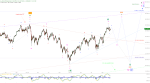 Elliott Wellen Analyse: DJI erneut vor Allzeithoch, DAX noch einmal in Richtung Jahreshoch ?