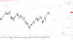 Elliott Wellen Analyse: DAX und DJI mit Fortsetzung der Jahresendrallye