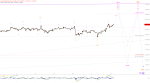 Elliott Wellen Analyse: DAX hat Respekt vor dem Allzeithoch