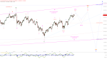 Elliott Wellen Analyse: DAX und DJI nehmen Abschied von einem bärenstarken Börsenjahr