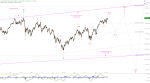 Elliott Wellen Analyse: Die Luft wird dünner im DAX und im DJI ...