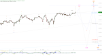 Elliott Wellen Analyse: Der schöne Schein des Allzeithochs lockt den DAX ...
