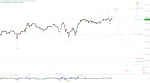 Elliott Wellen Analyse: DAX bleibt knapp unter dem Allzeithoch