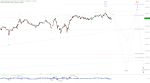 Elliott Wellen Analyse: Hat das Allzeithoch im DAX schlafende Bären geweckt ?