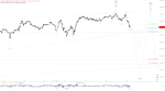 Elliott Wellen Analyse: DAX mit Schwächeanfall