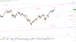Elliott Wellen Analyse: DAX und DJI zu Beginn einer ausgiebigen Korrekturphase ?