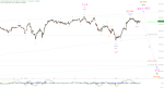 Elliott Wellen Analyse: Schwinden im DAX die Kräfte ?