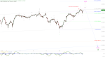 Elliott Wellen Analyse: DAX räumt alle Hindernisse aus dem Weg