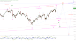 Elliott Wellen Analyse: Noch einmal ein optimistisches Zucken in DAX und DJI ?