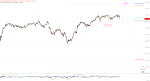Elliott Wellen Analyse: DAX klärt seine Muster