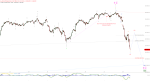Elliott Wellen Analyse: Benötigen die Bären eine technische Erholung im DAX ?