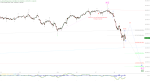 Elliott Wellen Analyse: DAX mit technischer Erholung