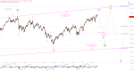 Elliott Wellen Analyse: Fehlt noch ein Hoch in DAX und DJI ?
