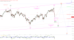 Elliott Wellen Analyse: Kleiner Virus erzeugt grosse Panik in DAX und DJI