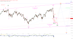 Elliott Wellen Analyse: Corona-Virus hat DAX und DJI fest im Griff