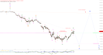 Elliott Wellen Analyse: Übermotivierter DAX sendet Signale