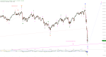 Elliott Wellen Analyse: DAX im Abklingbecken, DJI mit Abwärtspotenzial