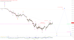 Elliott Wellen Analyse: Wohltuende Pause im DAX